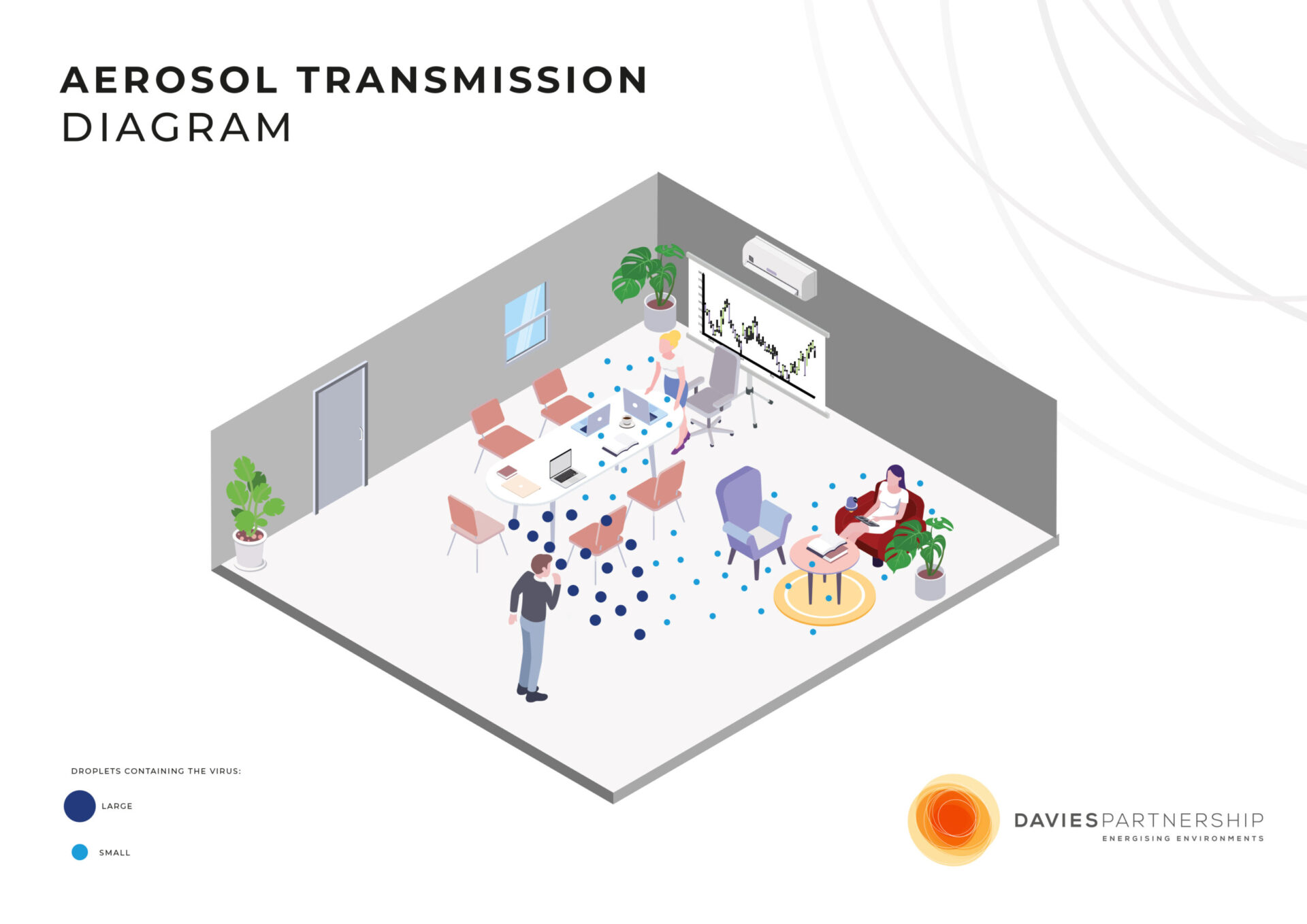 Aerosol Transmission Graphic Davies Partnership