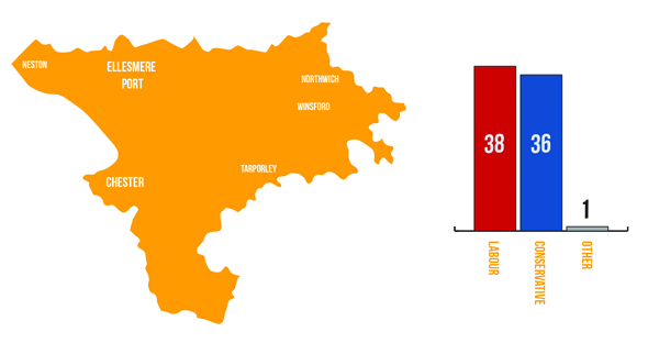 Cheshire West and Chester