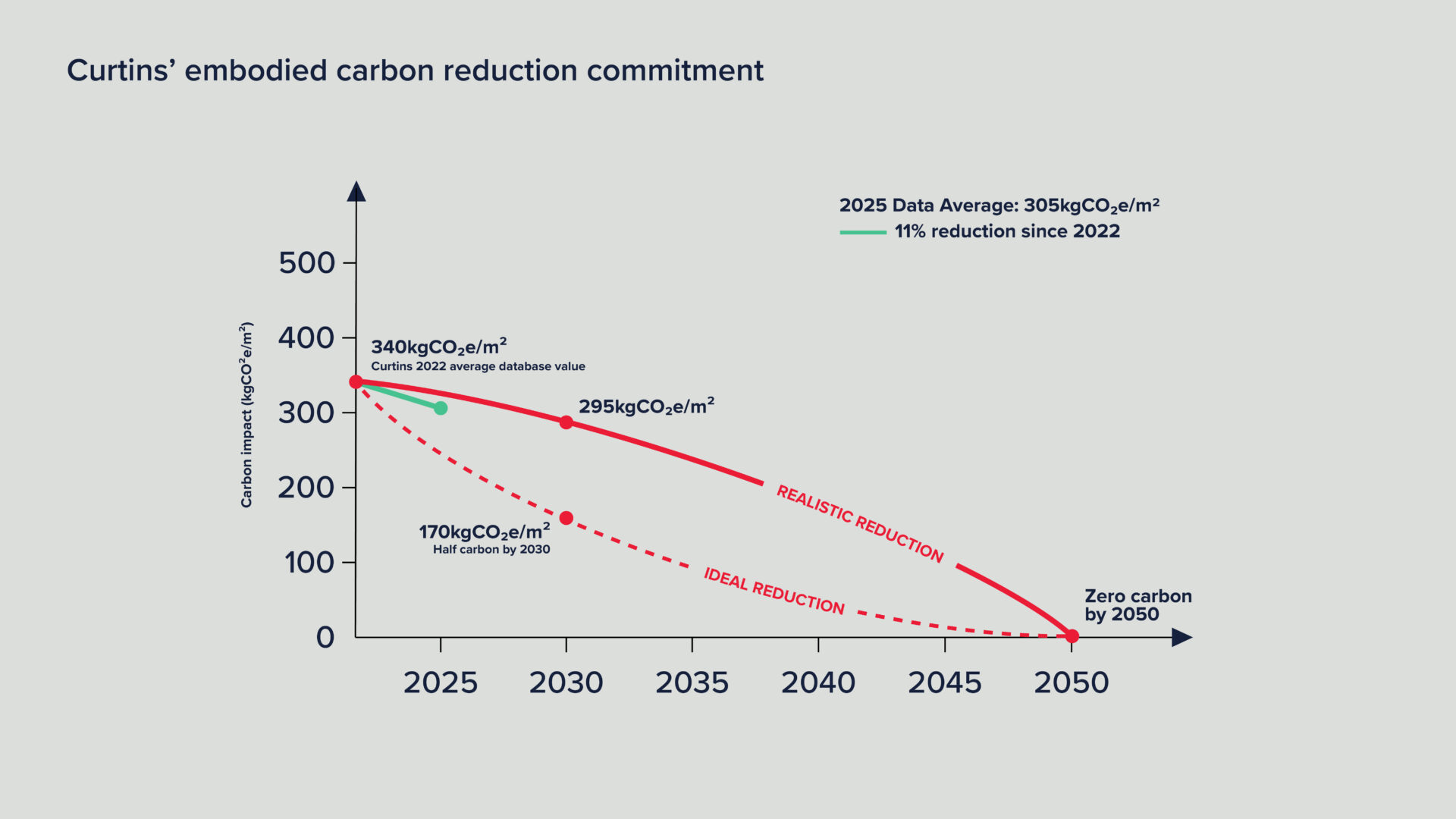 Curtins Carbon Reduction Commitment p, Curtins Curtins Carbon Reduction Commitment p, Curtins
