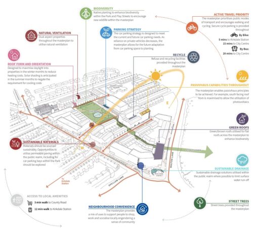 Goodison Sustainability Strategy PlanitIE