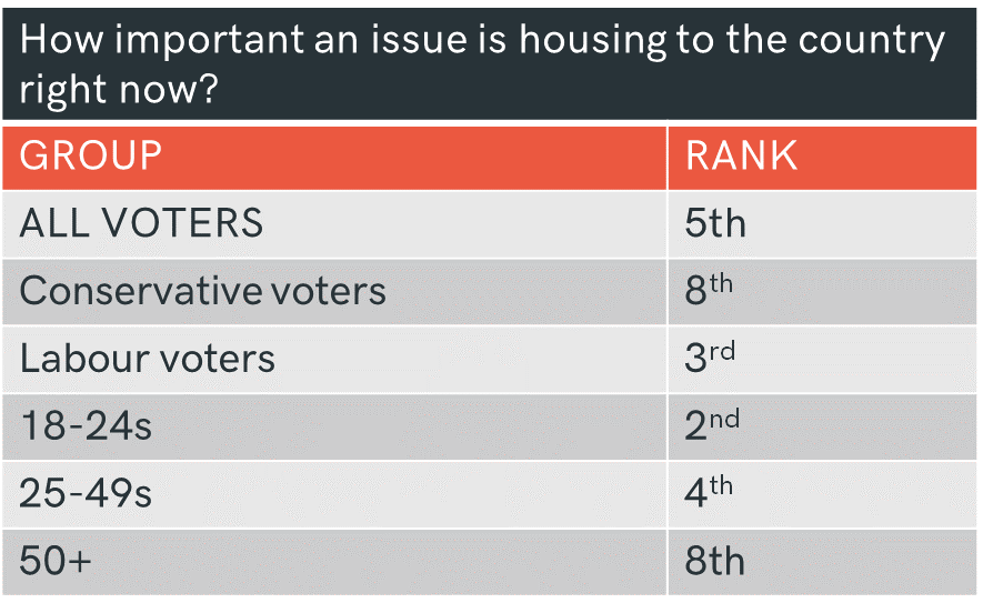 Housing Voter Issue Survey