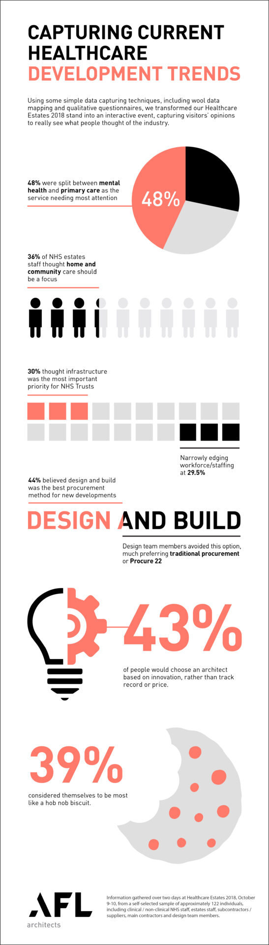 Infographic IHEEM AFL Architects