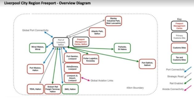 LCR Freeport Diagram