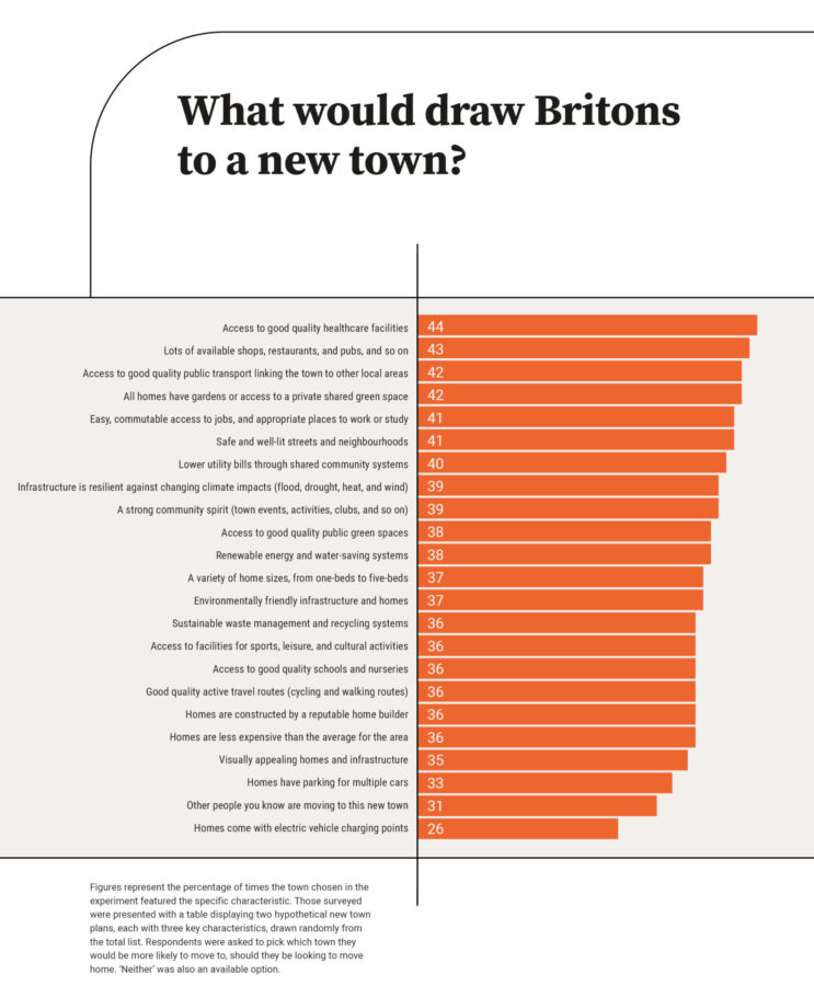 New Communities graphic