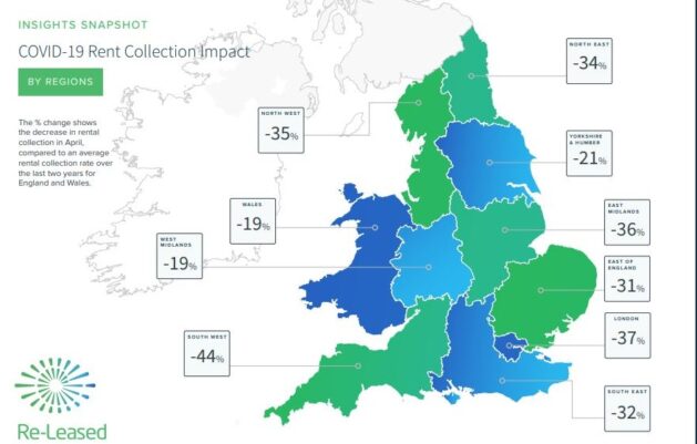 Released Rents