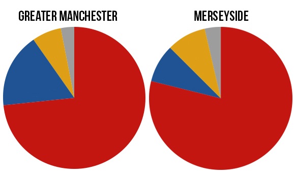 Remarkable Greater Manchester and Merseyside charts May 2016