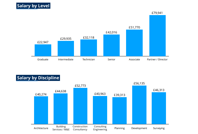 Salary Graphs Pic