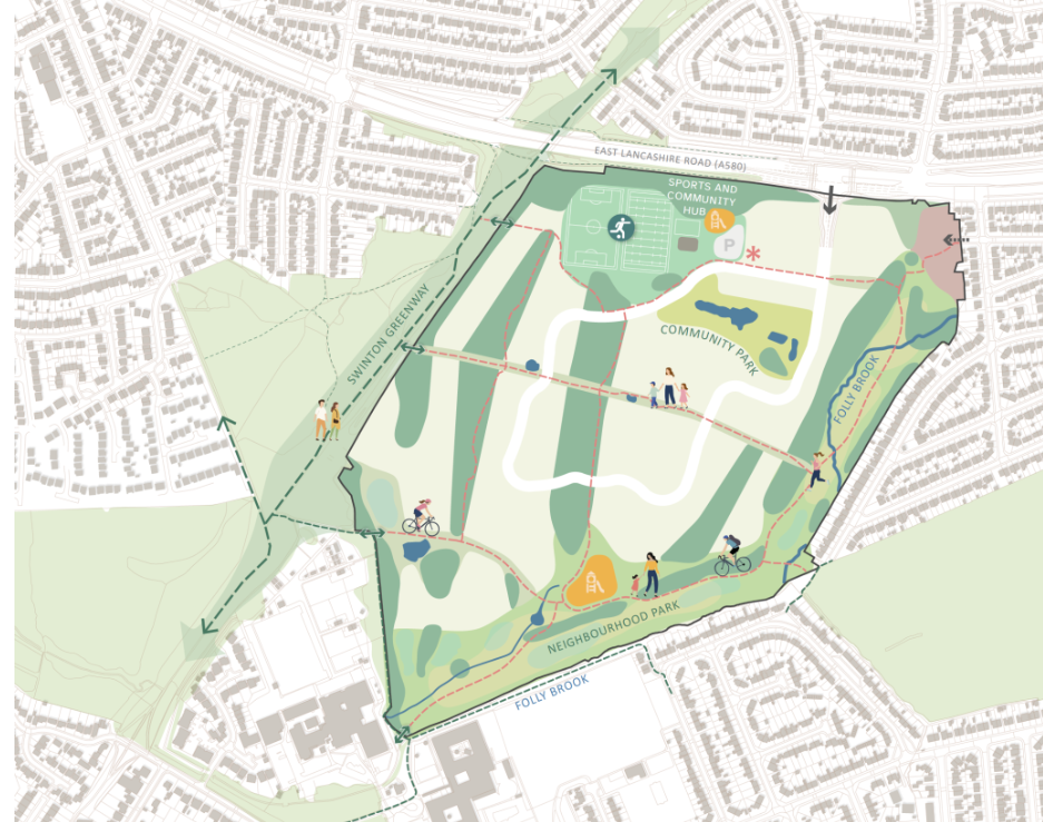 Swinton Park, Wain Estates, p consultation documents