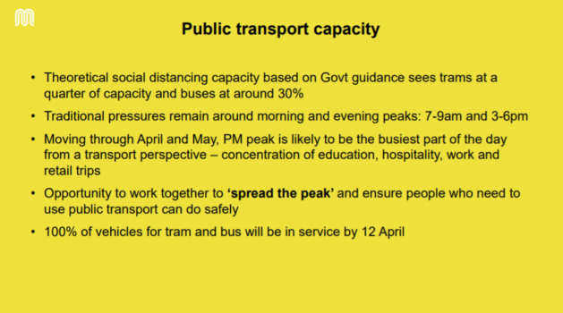 TfGM