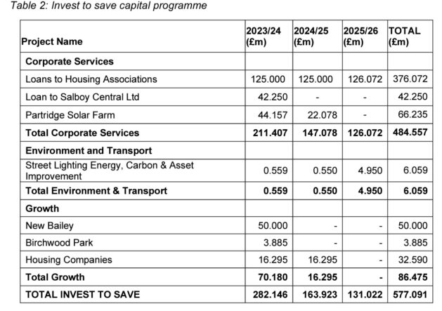 Waarrington CIPFA table