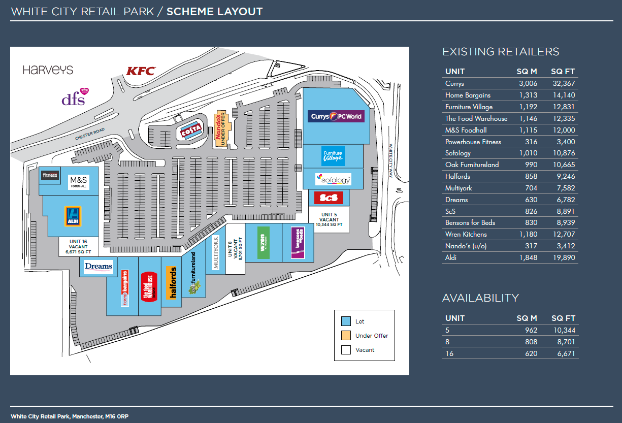 White City Retail Park Layout