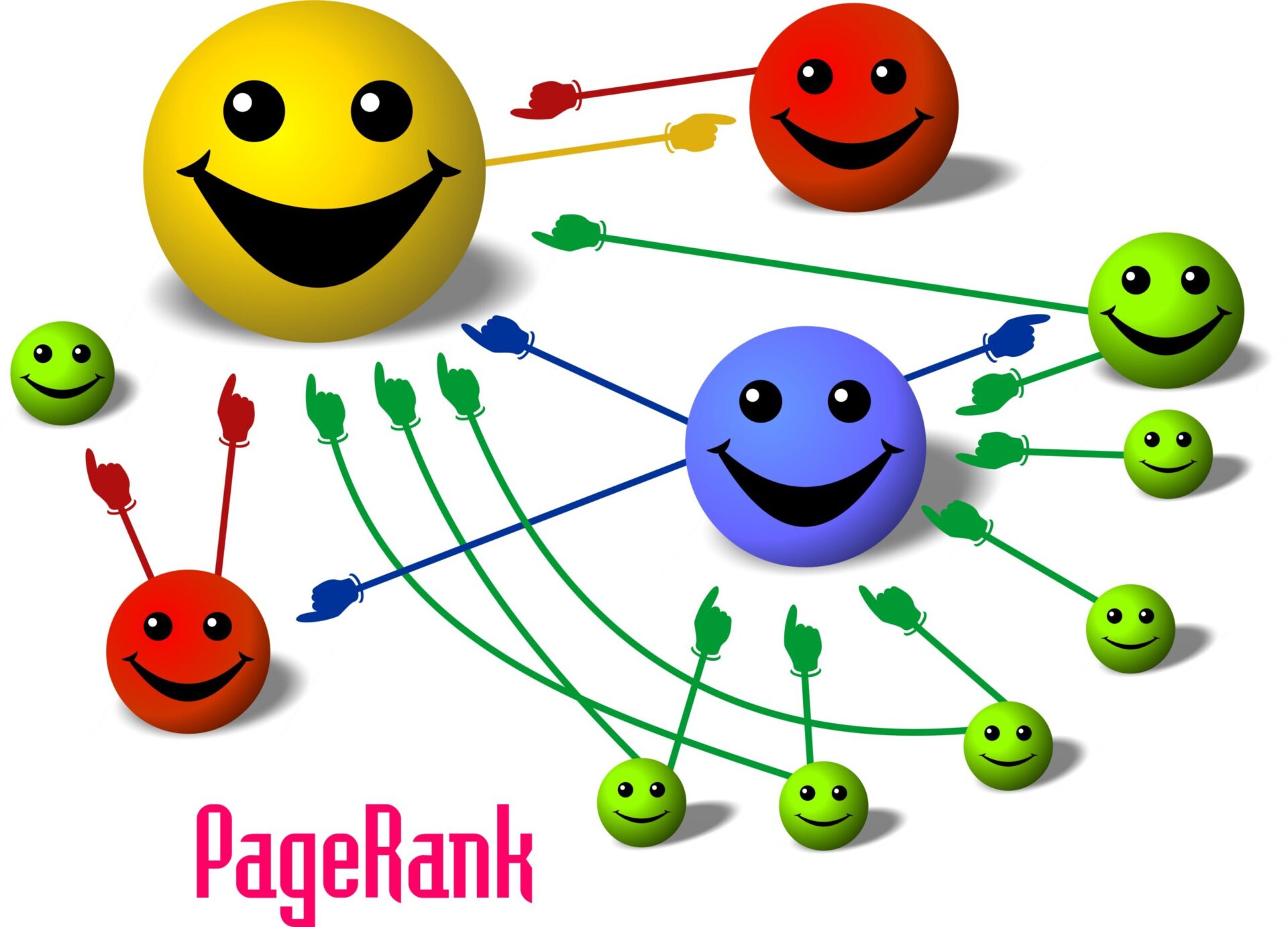  Pagerank and links