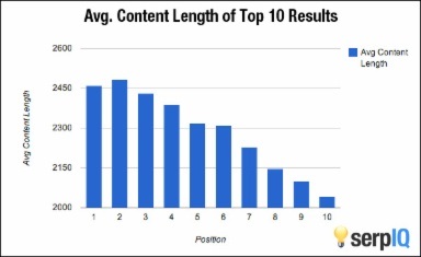 graph1