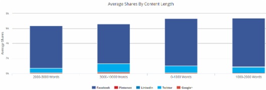 graph4